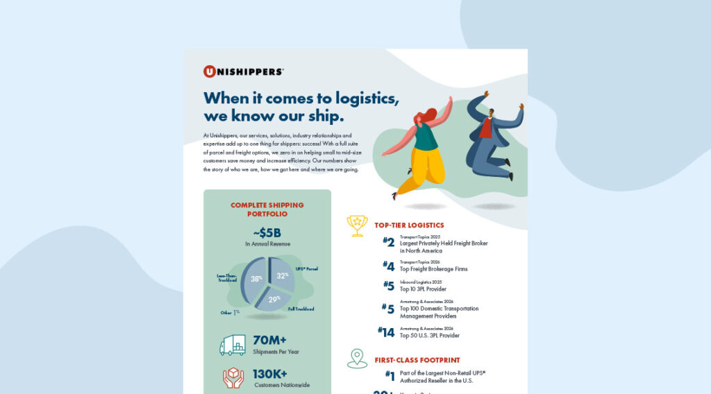 Two illustrated people jump joyfully next to logistics facts, including a $5B shipping portfolio, 70M+ shipments per year, and over 130K customers nationwide—all backed by a list of top-tier logistics and shipping services as part of an ups authorized reseller franchise.
