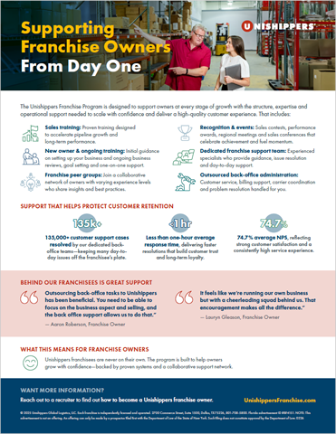 A Unishippers warehouse employee talks to a franchise owner. The infographic highlights Unishippers’ franchise support, customer retention rates, franchisee testimonials, and how to learn more at Unishippersfranchise.com.