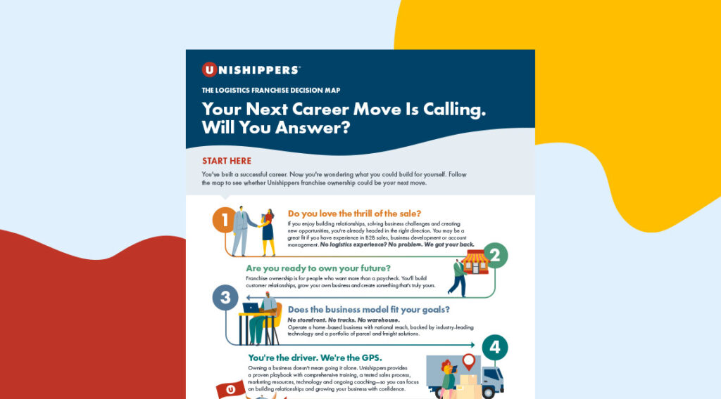A colorful infographic titled Your Next Career Move Is Calling. Will You Answer? lists four questions to help decide if Unishippers franchise ownership suits you, highlighting why it’s considered among the best franchises to own. Each step features icons and brief descriptions to guide you through your franchise opportunities.