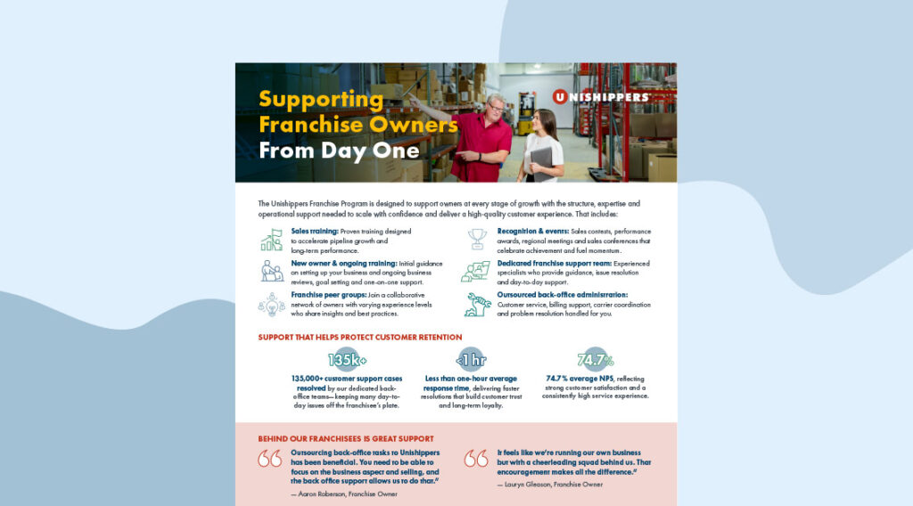 A promotional flyer titled Supporting Franchise Owners From Day One shows two people in a warehouse, with text describing franchise support, benefits, and statistics on customer retention. The flyer highlights attractive franchise opportunities and outlines why this is considered one of the best franchises to own.