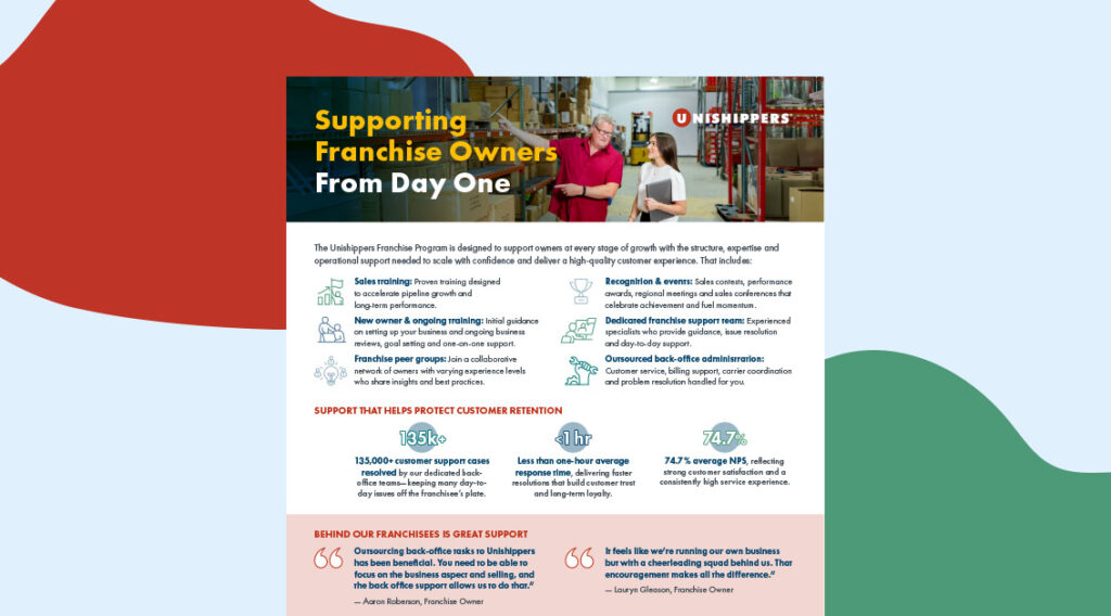 A brochure for Unishippers highlights support for franchise owners, showing two people in a warehouse. Key benefits, statistics, and testimonials are listed with icons and text in a clean, colorful layout—demonstrating why Unishippers is considered among the best franchises to own for those seeking strong franchise opportunities.