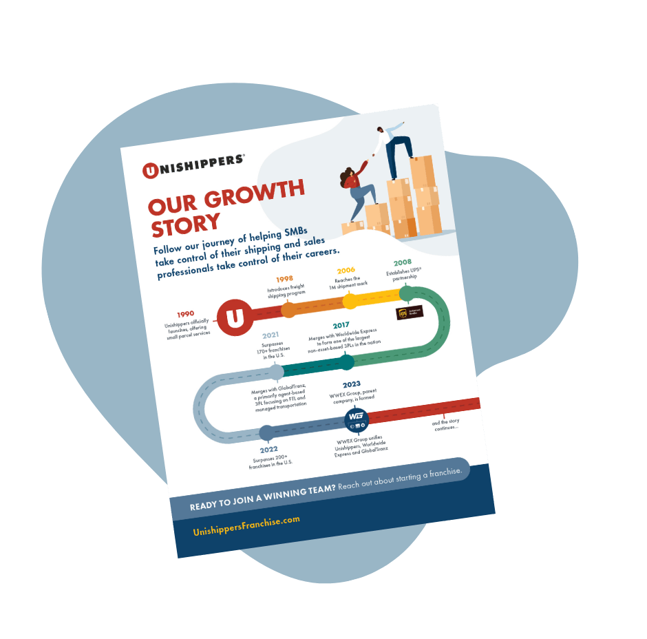 An infographic titled Our Growth Story for Unishippers shows a timeline of logistics industry growth and company milestones from 1987 to 2023, with icons of people, boxes, and delivery trucks set against blue abstract shapes.