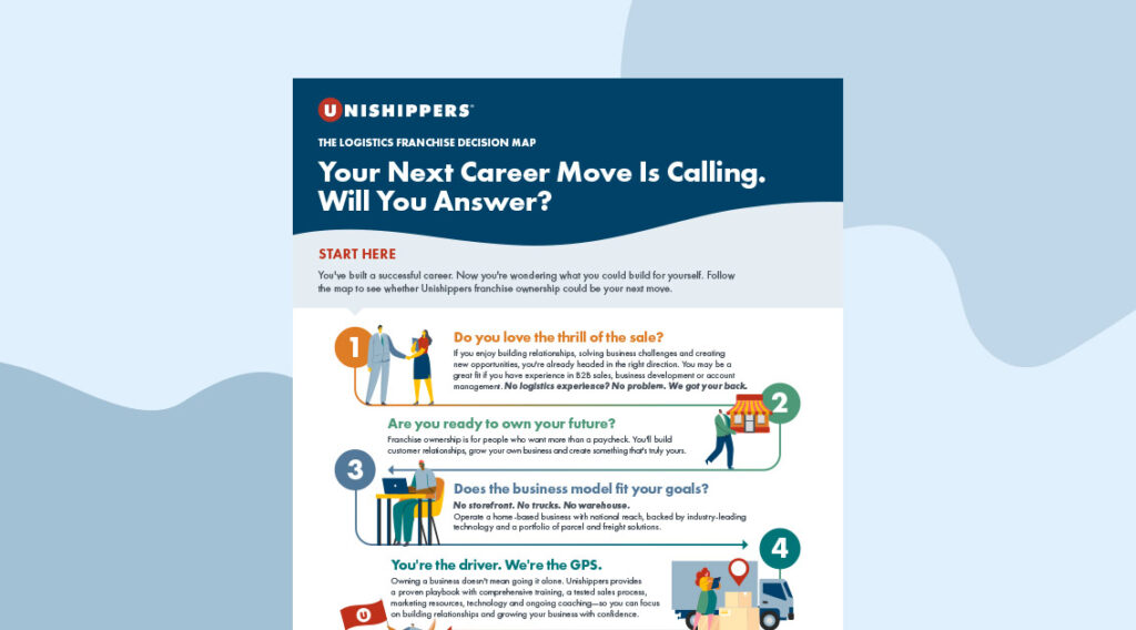 A brochure titled Your Next Career Move Is Calling. Will You Answer? for UNISHIPPERS describes steps to help you decide, “should I start a franchise?” and see if logistics franchise ownership is right for you, featuring four illustrated sections with icons and brief descriptions.
