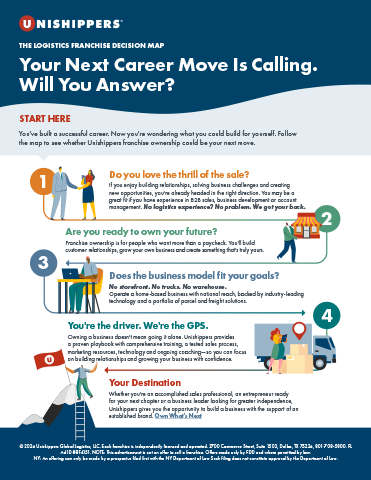 A colorful infographic titled Your Next Career Move Is Calling. Will You Answer? with illustrations showing steps to decide on a Unishippers logistics franchise—including icons of people, GPS, and business symbols—highlights one of the best franchises to own for those seeking rewarding franchise opportunities.